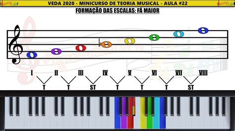 22 Escala De FÁ Maior Minicurso De Teoria Musical Veda2020