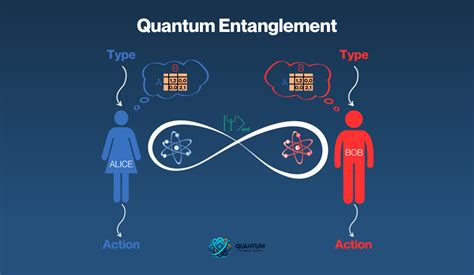 Unlocking Quantum Computing Superposition And Entanglement Explained