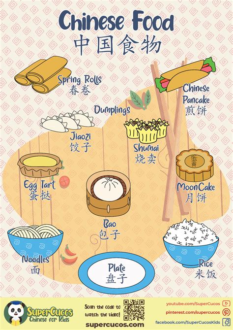 Poster Chinese Food Vocabulary