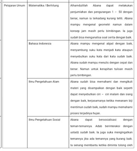 Contoh Deskripsi Nilai Rapor Bahasa Indonesia Kelas X Kurikulum Merdeka