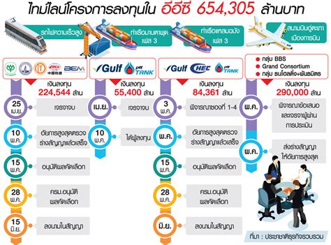 The first was to defeat donald trump at the ballot box. ซีพี-ปตท.ยึดลงทุน EEC แบ่งเค้ก 4 โปรเจ็กต์ยักษ์