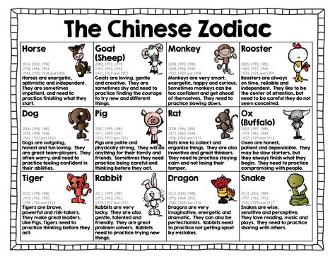 Zodiac Calendar Chinese New Year | Calendar Printables Free Templates