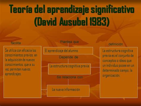 Teoria Del Aprendizaje Significativo David Ausubel