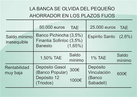 Principales Diferencias Entre Los Depositos A Plazo Fijo Y Las Cuentas