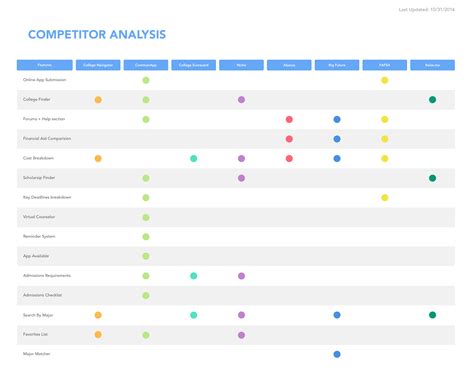 Competitor Analysis Template Ravishing Templates