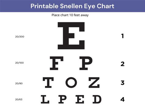 What Is The Snellen Chart