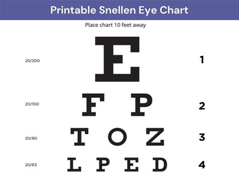 Eye Chart Facts The Snellen Eye Chart Of Vision Acuity 55 Off