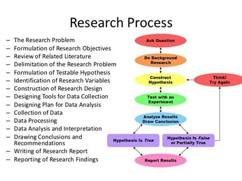Hypothesis is the starting point of a proposed experiment, proposal. Research Process- The Research Problem- Formulation of ...