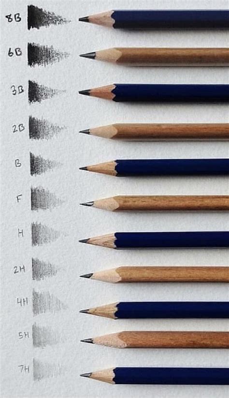 Pencil Type Based On Lead Composition Rcoolguides