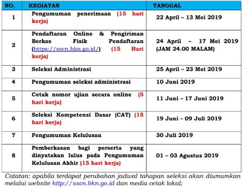 Fakta unik cpns 2019 yang akan diadakan pada awal tahun 2020, juga akan bukaan di akhir tahun 2020. Ini Penjelasan BKD Nabire Terkait Pengumuman Seleksi ...