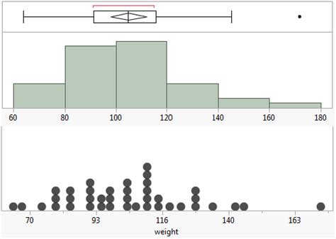 Jmp Add In For Statistical Dot Plots