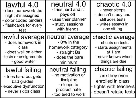 Re Learning To Teach Alignment Charts And Imposters