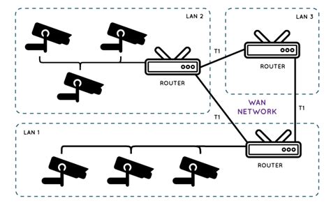 IP Camera Network Setup Steps Diagram Screenshots Video Top