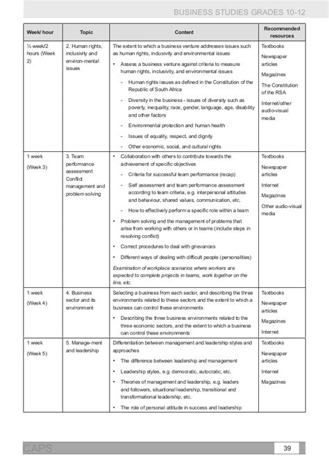 High order middle order low order high order middle order lower order requires learners to think creatively and. Fet business studies gr 10 12 - we_b#c0fc