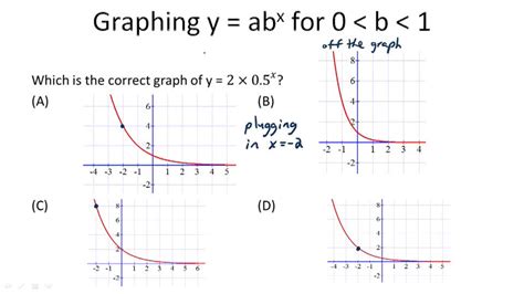 Graphing Basic Exponential Decay Functions Example 2 Video
