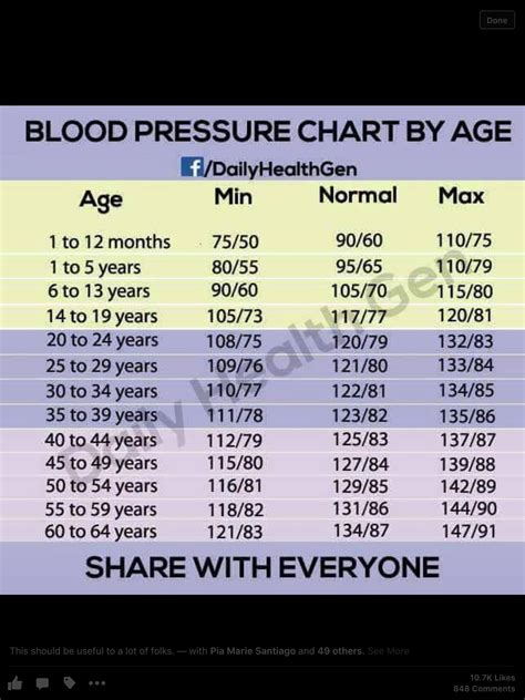 Blood Pressure Chart By Age And Height And Weight
