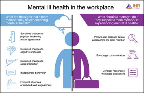Employee Health And Its Effect On Workplace Efficienc
