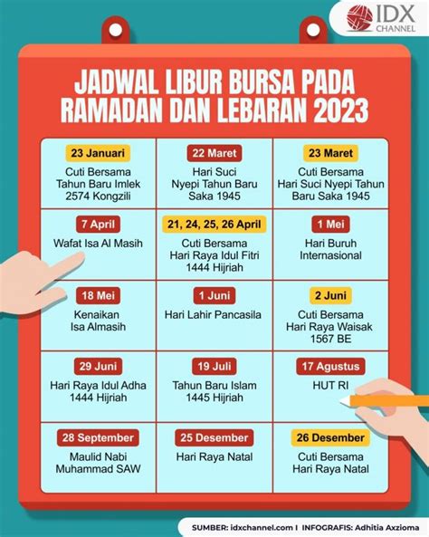 Cek Jadwal Libur Bursa Pada Ramadan Dan Lebaran 2023