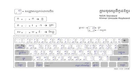 Khmer Unicode Keyboard Layout Imagesee
