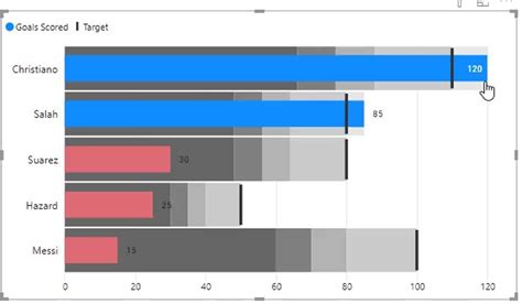 Custom Visuals In Power Bi Bullet Chart Technicaljock Vrogue Co