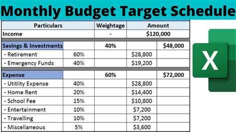 Monthly Budget Target Schedule In Excel Youtube