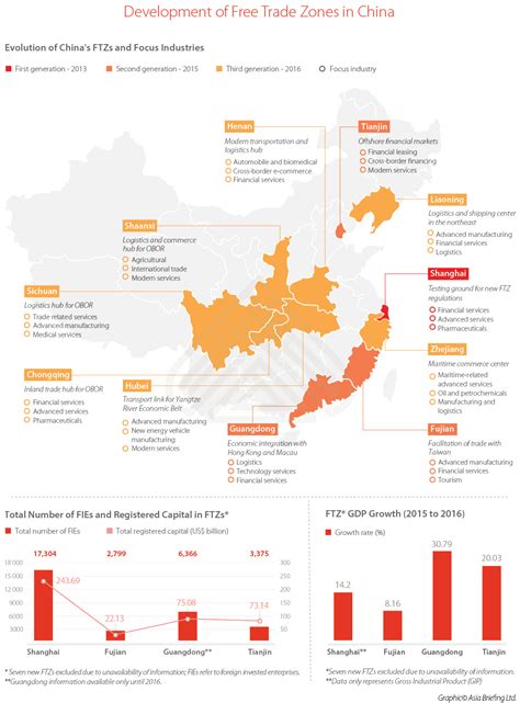 Investing In Chinas Free Trade Zones China Briefing News