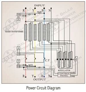 Servo Voltage Stabilizer | Stabilizers |Balaji Power ...