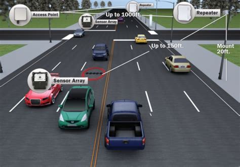 Generally, it looks good to do everything using your mobile but the. How Traffic Lights Sensors Work | Automate Systems