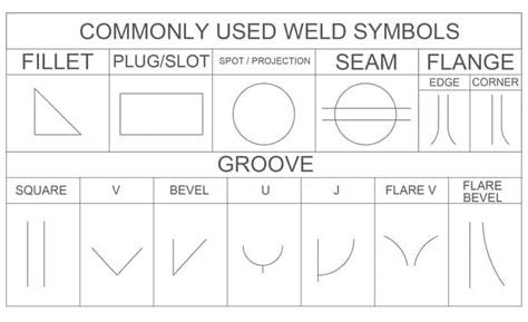 Welding Symbols Meaning Pdf