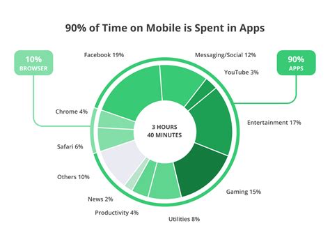 App Development Cost In 2023 Types Examples Features