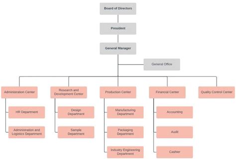 How To Create Companyorganization Chart In Wordpress Wpall Club