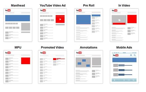 Youtube Ads| Youtube Advertising Services| Youtube Marketing Agency UAE