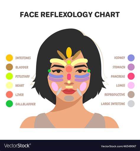 Face Reflexology
