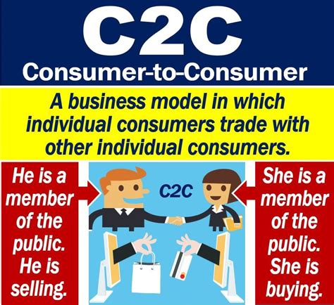 What Is C2c Definition And Examples Market Business News