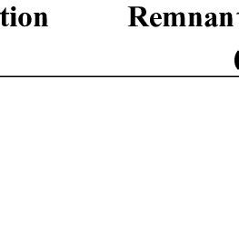 Magnetization Curves At Room Temperature Of Naked Magnetic