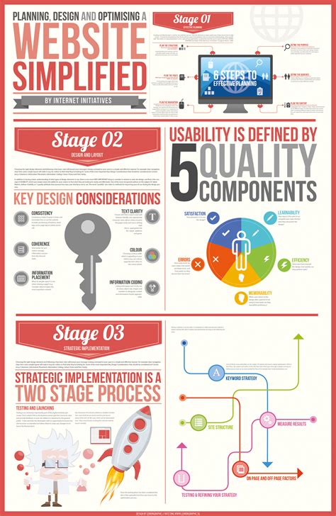Planning & Optimizing Your Website [Infographic]
