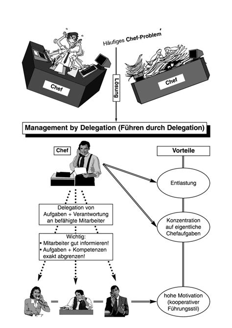 Management By Delegation Arbeitsblatt Schema Westermann