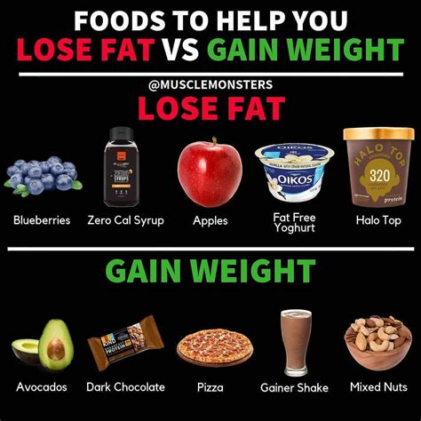 although there aren t any foods that directly burn fat or cause fat gain it s about energy