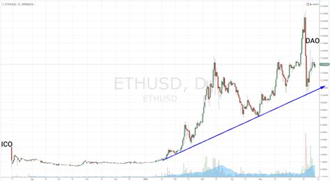 Active addresses last 24h (number of unique (from or to) addresses per day). Beginner's Guide to Ethereum Mining in 2018 - How to Mine ...