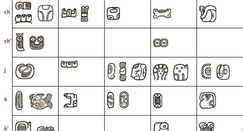 Syllabary The Maya Writing System Had An Extensive Set Of Phonetic