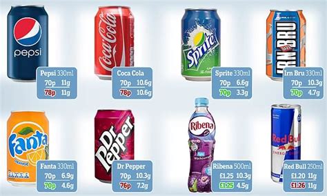 How Much Will Your Favourite Fizzy Drink Cost Daily Mail Online