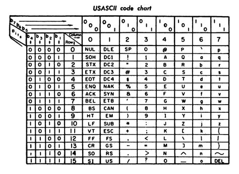 This repl has no cover image. C++ program to print ASCII value of a character