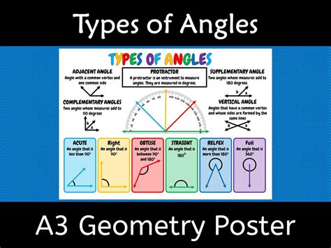 Types Of Angles Poster A3 Wall Display By Kiwilander Teaching