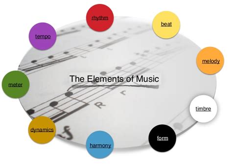 A whole composition can be created from a series of variations on a single musical idea. Elements of music: music theory poster