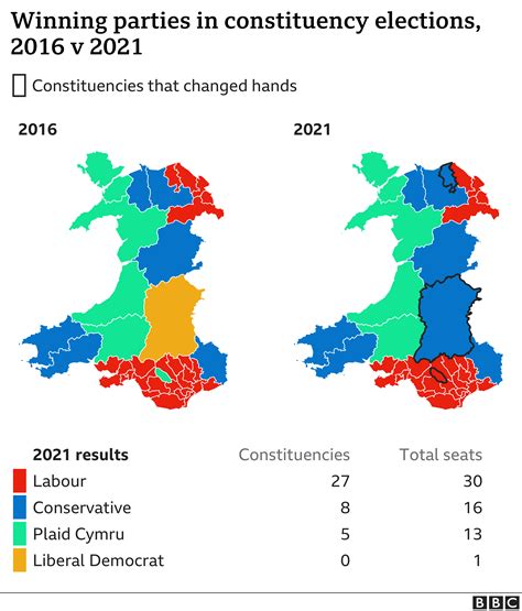 Election 2021 The Six Key Takeaways In Maps And Charts Bbc News