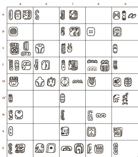 Students Could Write Their Names In Mayan Ancient Scripts Mayan Glyphs