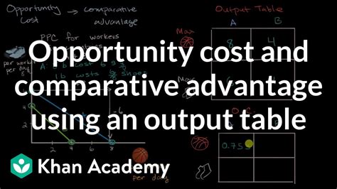 Opportunity Cost And Comparative Advantage Using An Output Table Ap