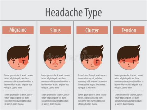 Types Of Headaches Set Of Headache Types Stock Vector Illustration