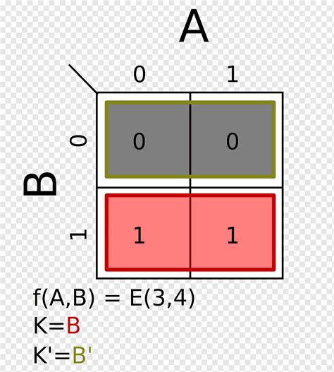 Karnaugh Map Boolean Algebra Truth Table Computer Science Map Angle