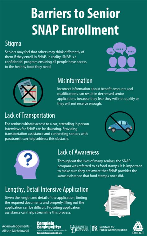 To apply for snap, go to usa.gov and enter 'snap'. Infographics | Planning for Complete Communities in Delaware